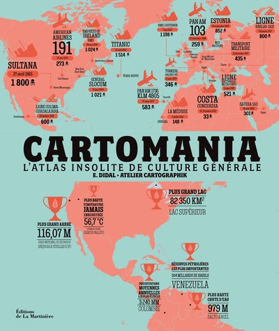 Cartomania